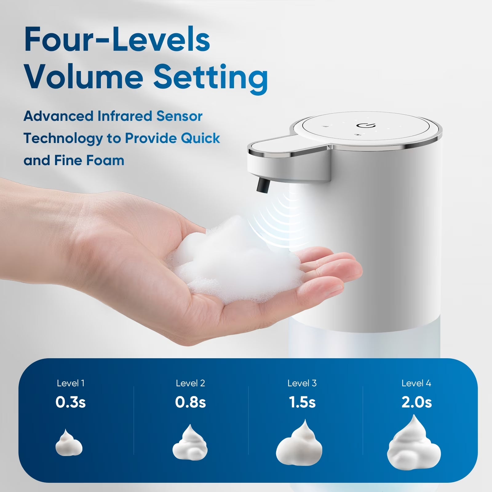 Automatic Soap Dispenser Touchless – 400Ml Foaming Hand Soap Dispenser for Bathroom & Kitchen, Wall Mount or Countertop, 4 Adjustable Foam Levels, Rechargeable, IPX5 Waterproof
